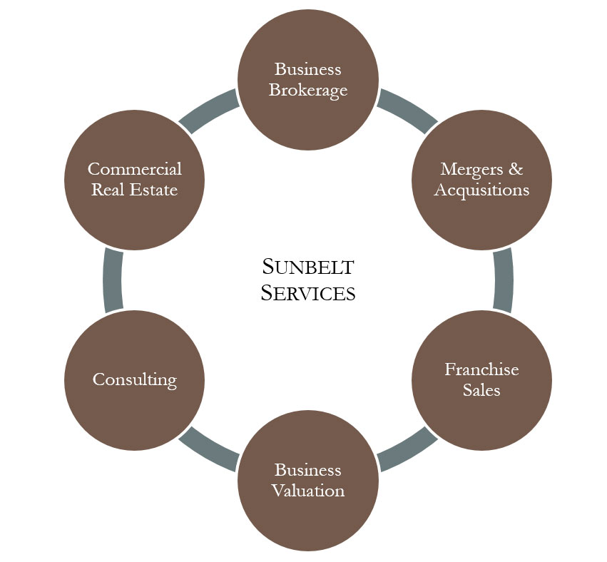 1. BROAD-SCOPE-OF-SERVICES - Sunbelt Midwest